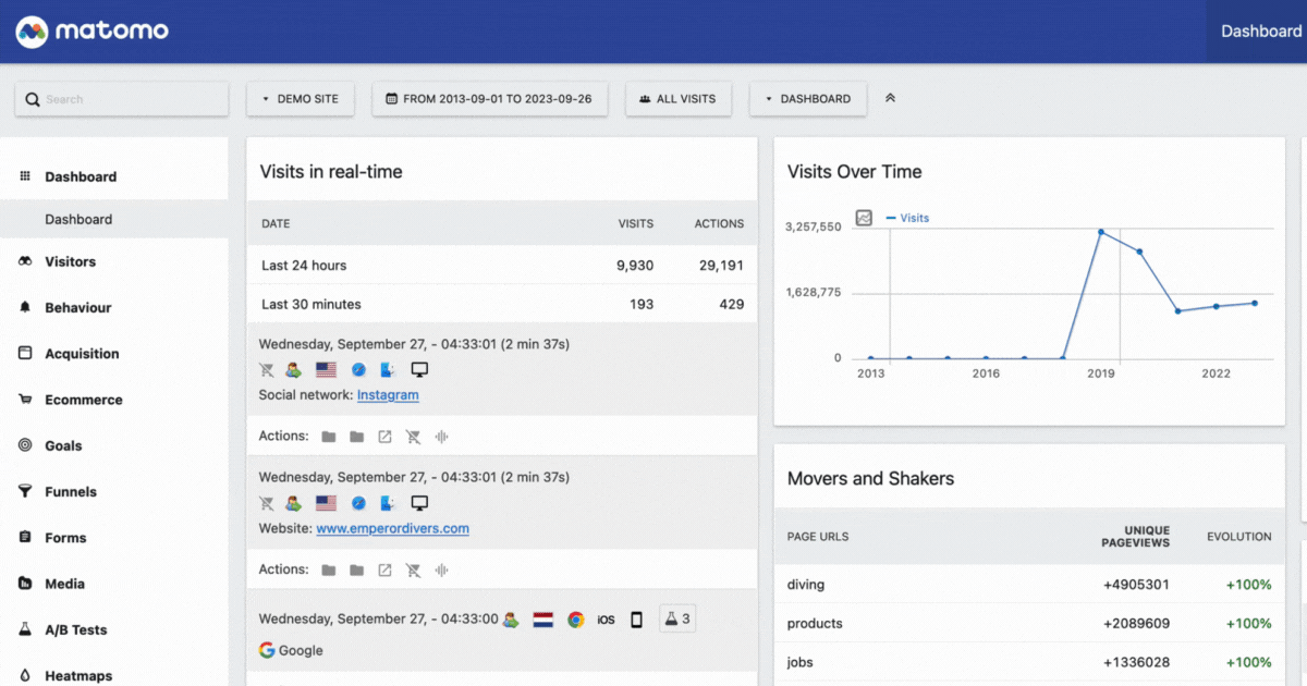 Matomo lets you easily view your visitors by region