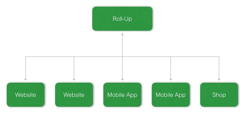 Roll-Up Diagram