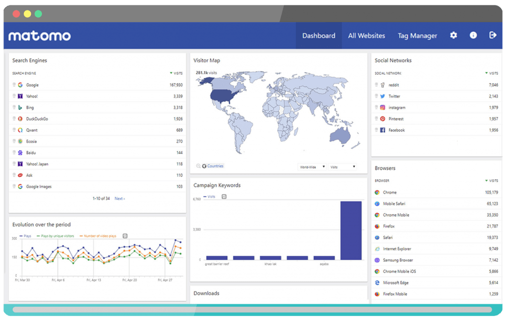 Matomo Analytics interface