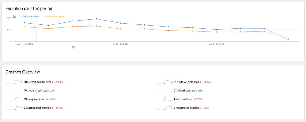 Crash Analytics for Matomo Evolution Graph