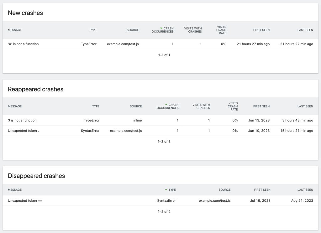 Eemerging, disappearing and recurring crashes in Crash Analytics for Matomo