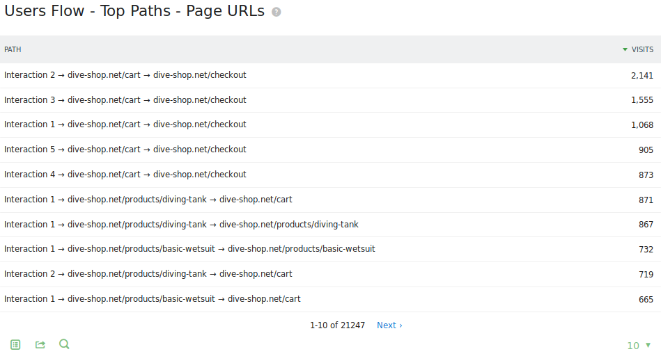 Users Flow Top Paths