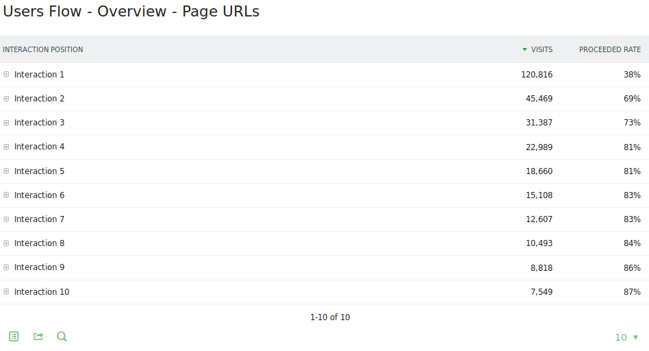 Users Flow Overview