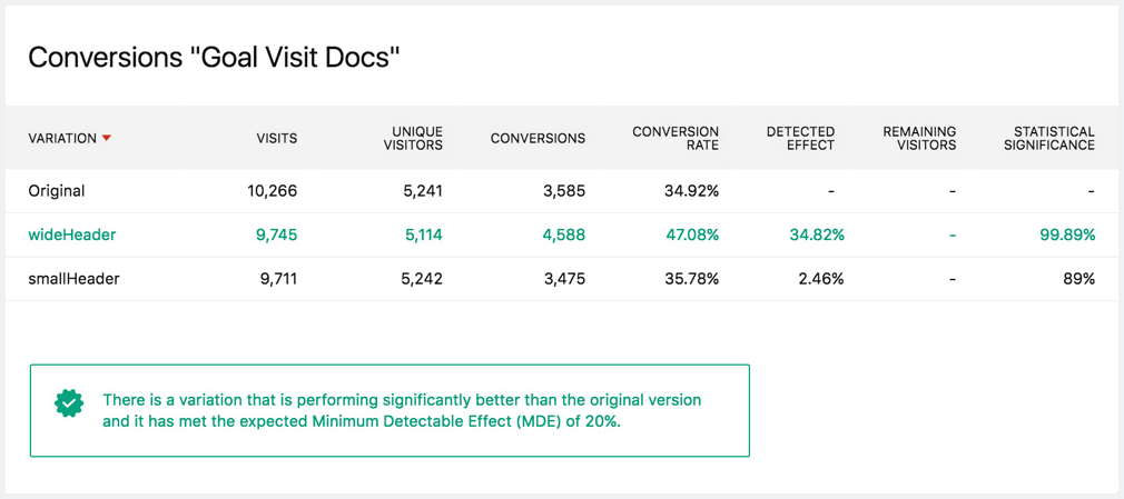 Screenshot of A/B testing report in Matomo