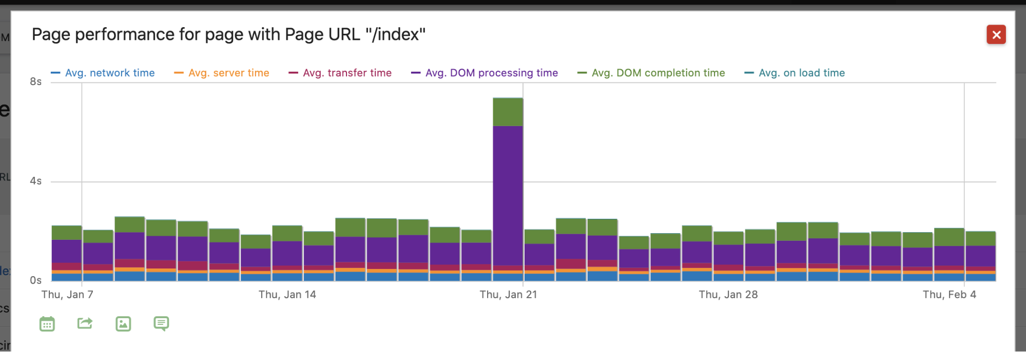 Access Page Performance