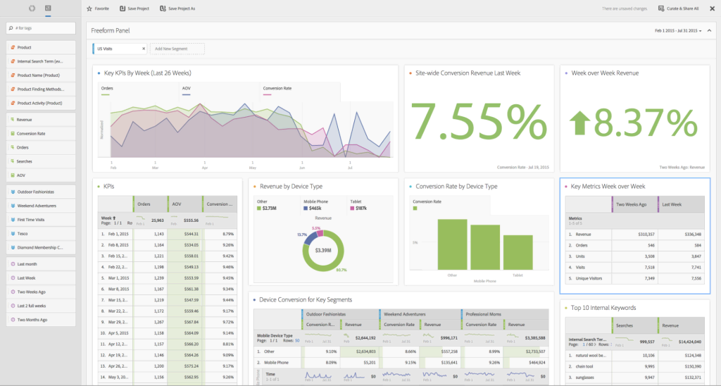 dobe Analytics dashboard