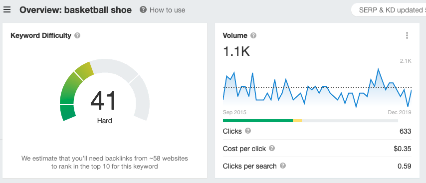 A keyword research report for "Basketball shoe"