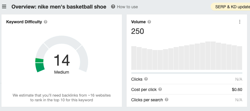 A keywords research report for Nike Men's basketball shoe