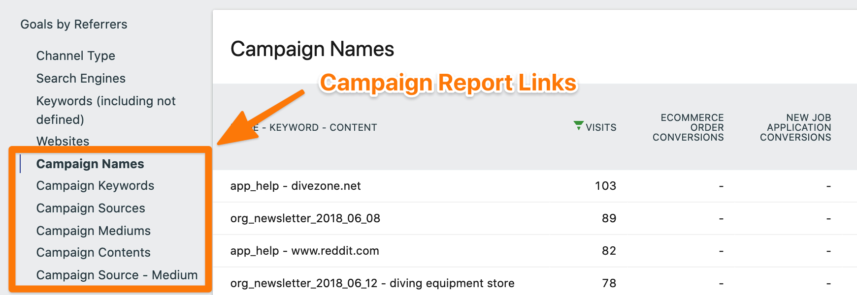 Campaign Goals Report Links