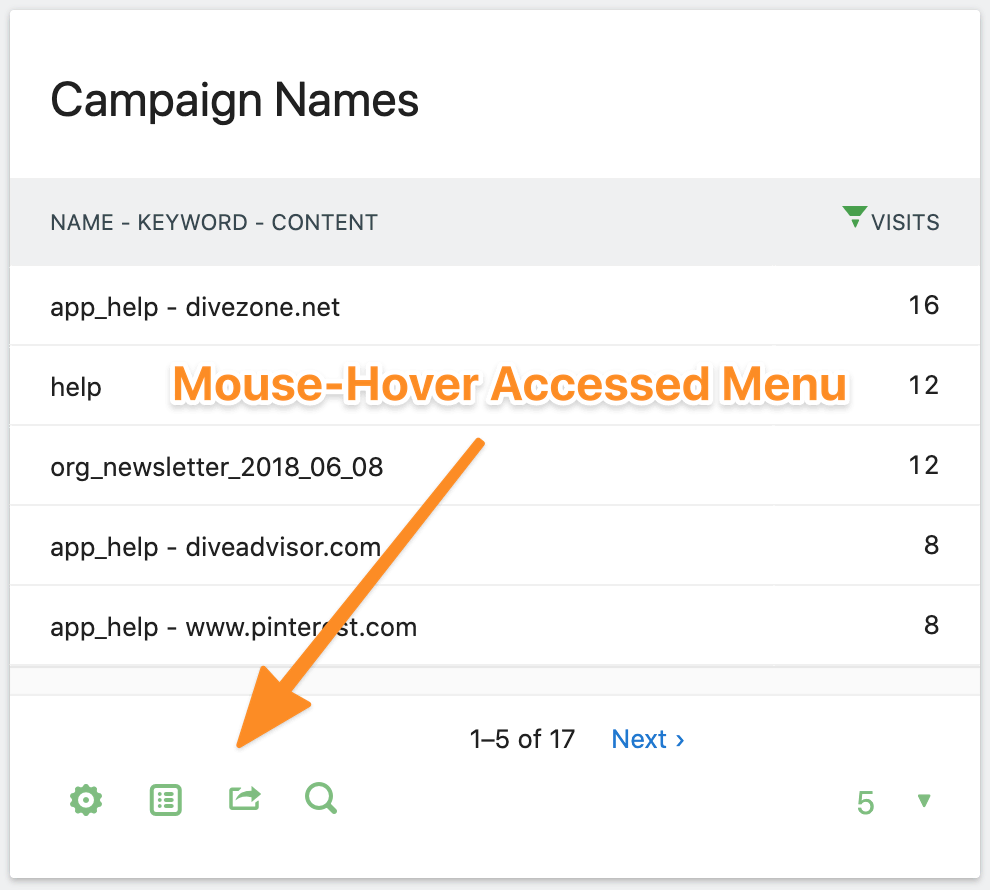 Campaign Mouse Hover Menu