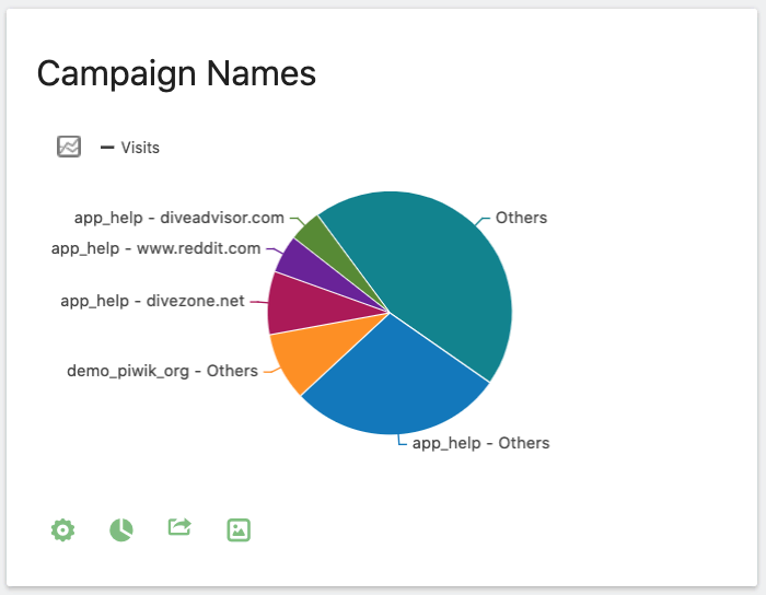 Campaign Pie Chart