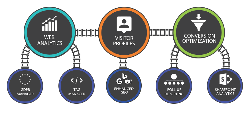 Matomo Complete Analytics