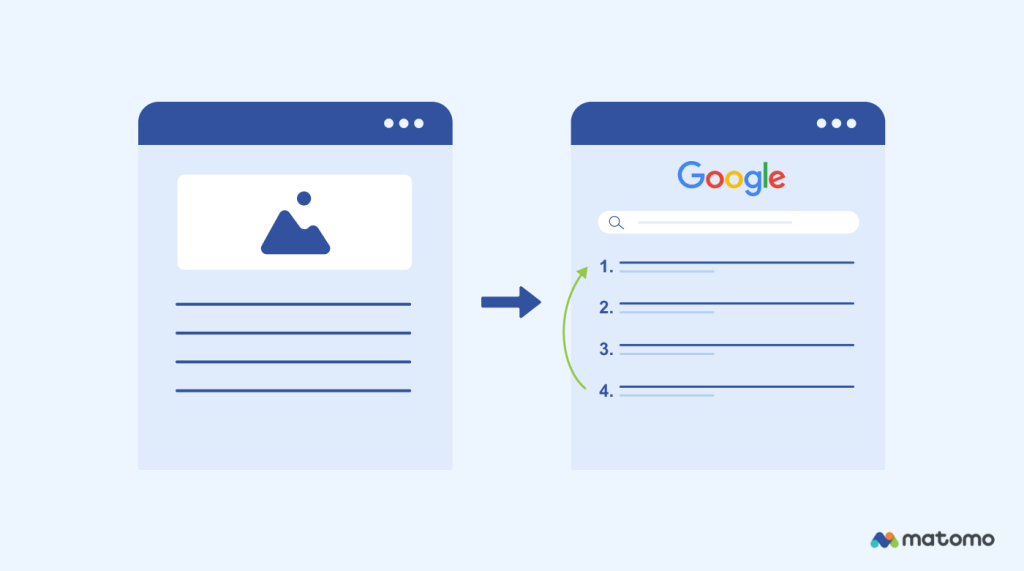 Illustration of how better content improves SEO rankings