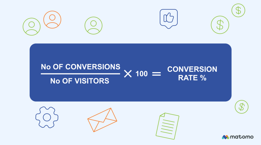 Illustration of what conversion rate optimisation is