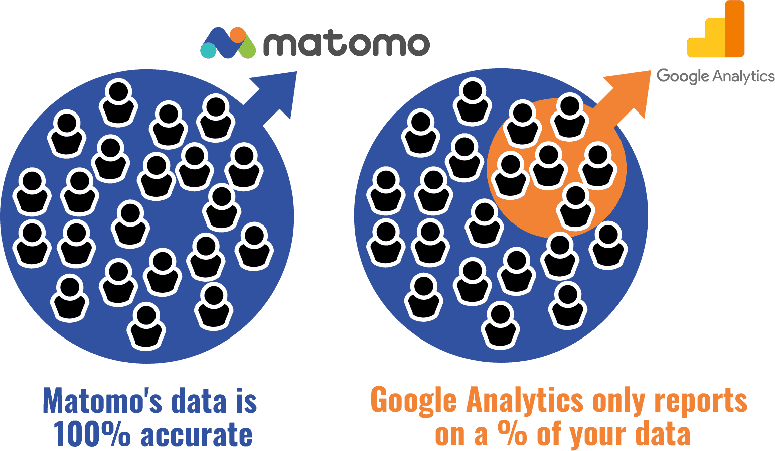 No data sampling