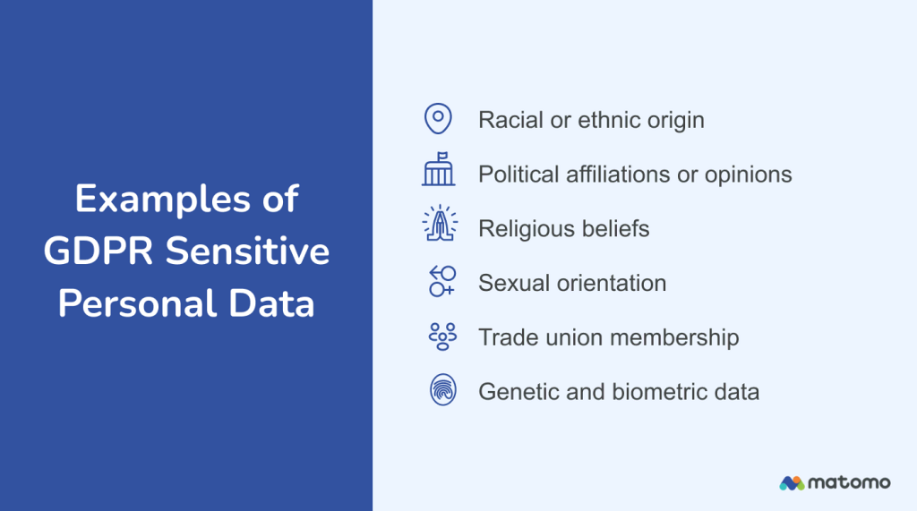 Examples of GDPR Sensitive Personal Data