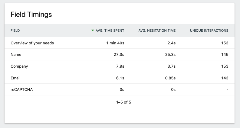 Field Timings Report example in Matomo dashboard