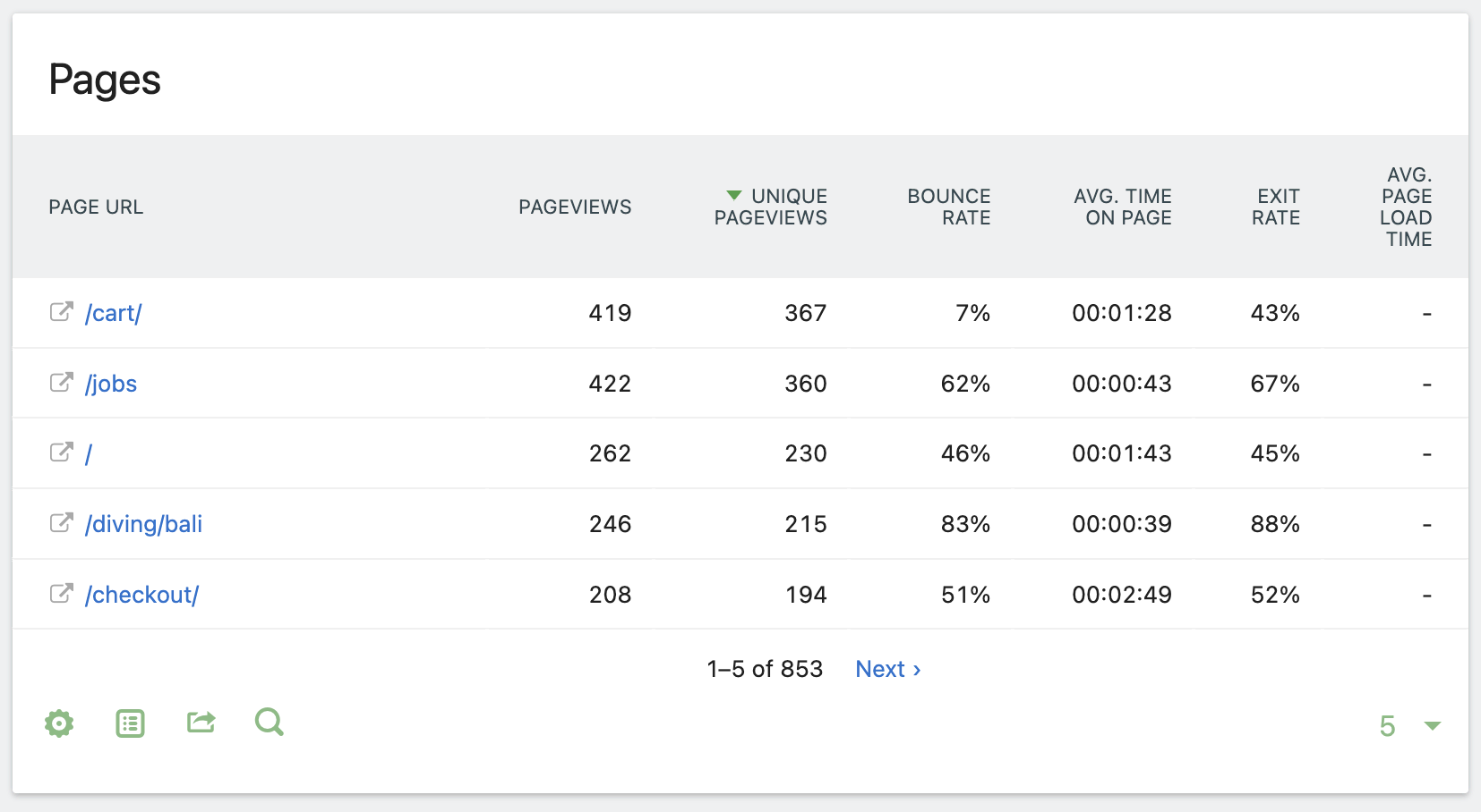 Flat Page Report