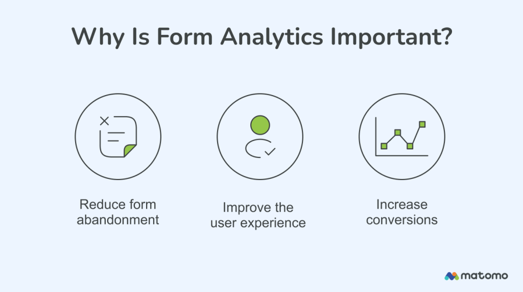 Why is form analytics important?