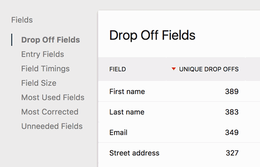 Screenshot of the Form Analytics Dashboard, showing data and insights on form usage and performance