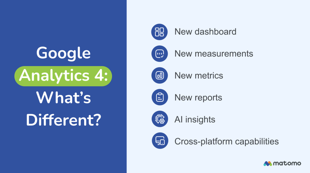 What’s different about GA4?