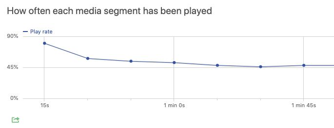 media analytics