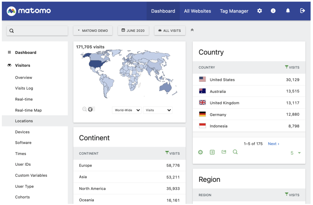 View geolocation traffic details in Matomo