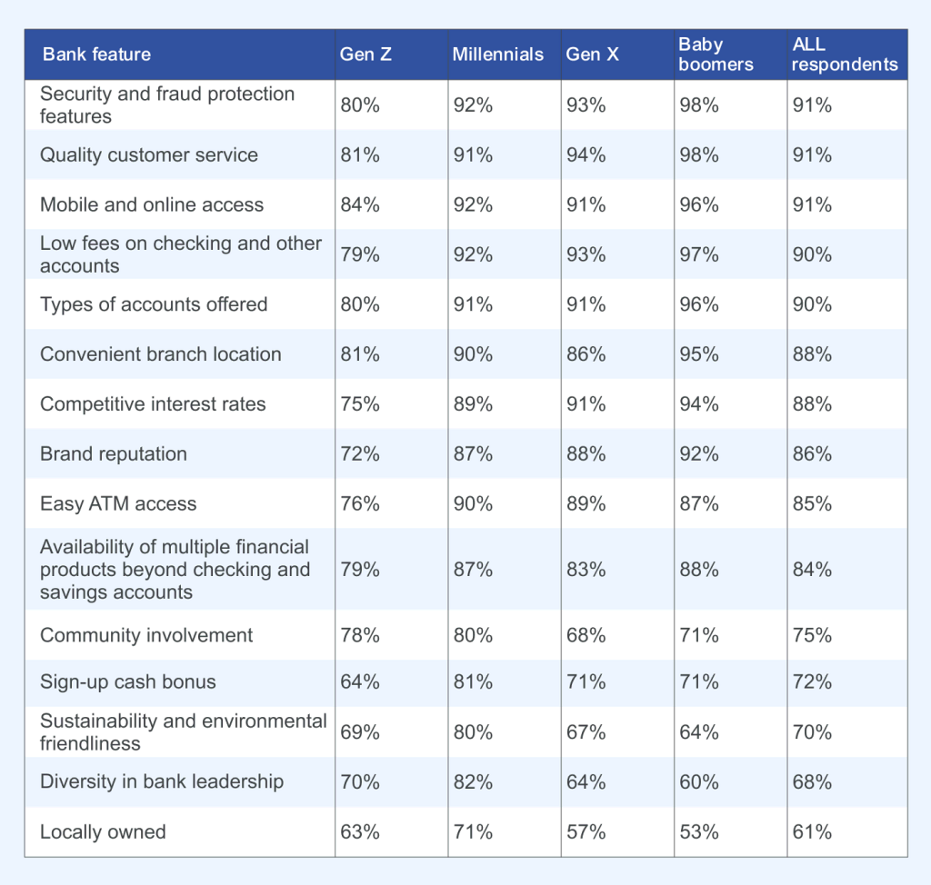 A graph showing different customer segments and example data.