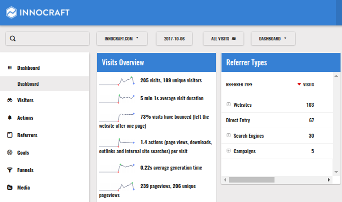 Custom theme sample