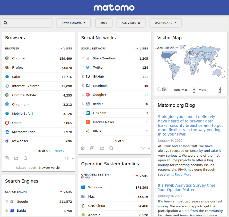 Intranet websites and intranet apps