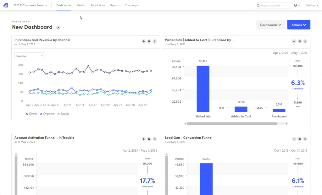 Kissmetrics dashboard