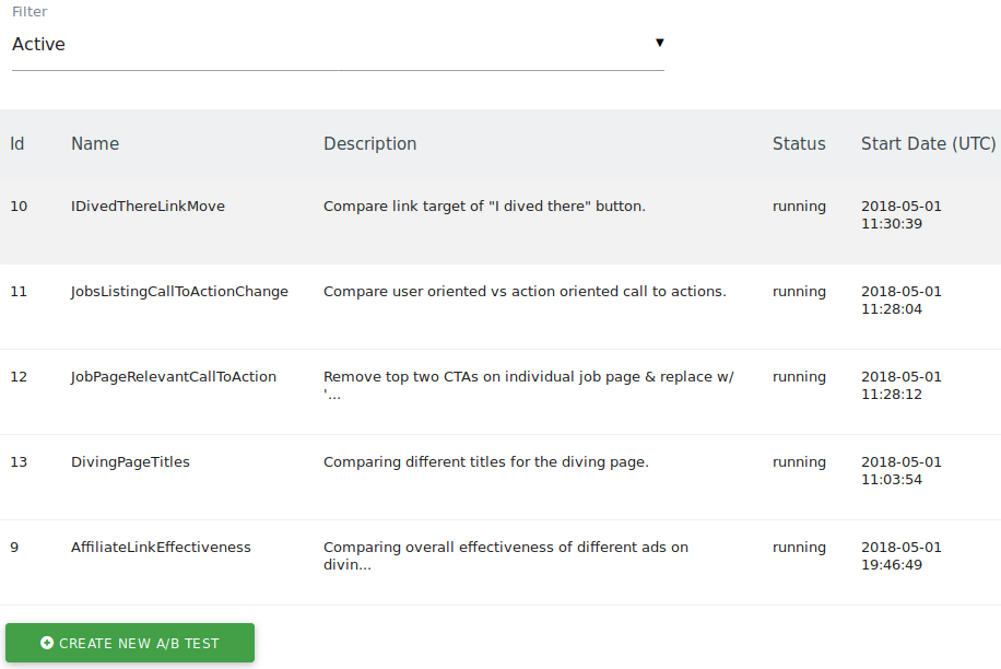 Manage Experiments