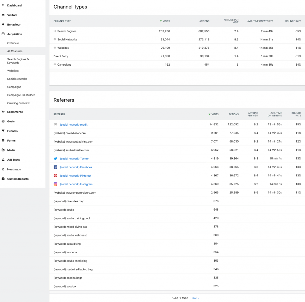 WordPress analytics acquisition