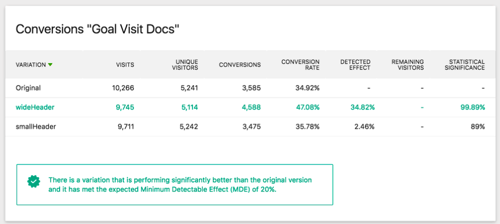 Matomo A/B Test feature