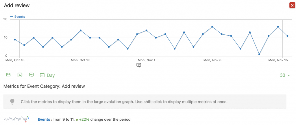 Matomo Event Tracking showing website visitors adding reviews