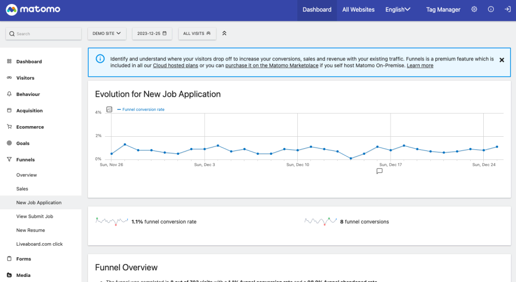 Matomo funnel analytics example one.