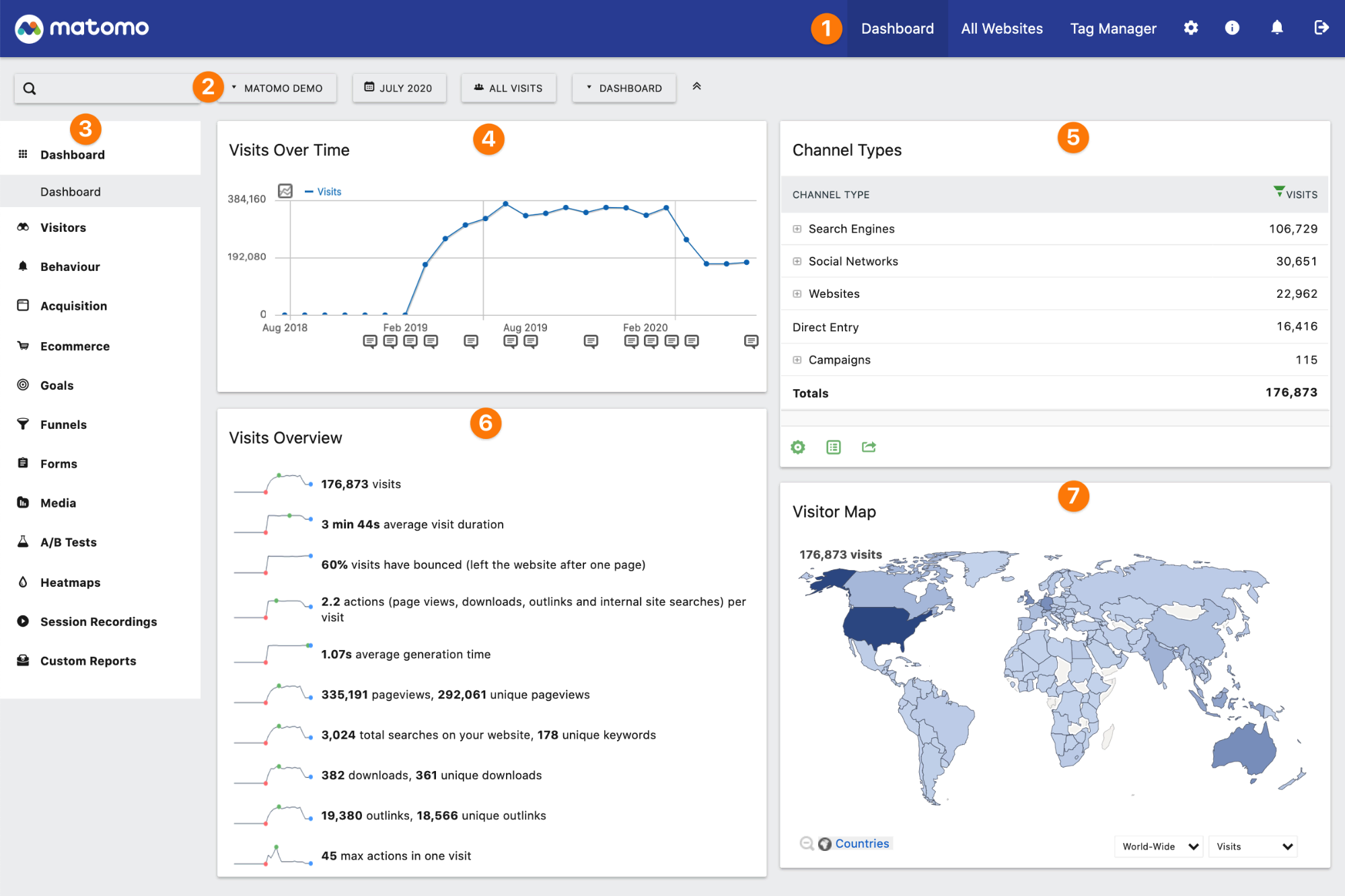 Matomo Reporting Interface Guide