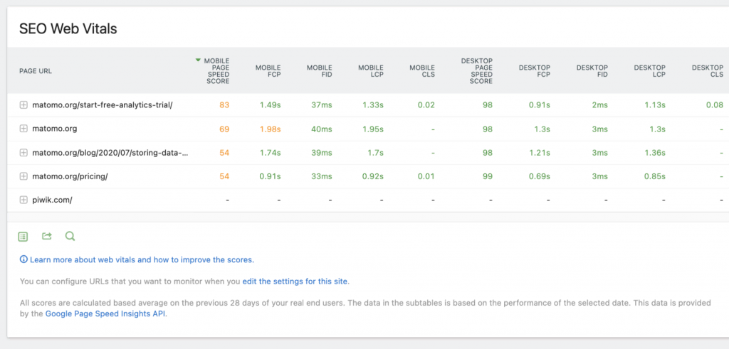 Matomo's SEO Web VItals report