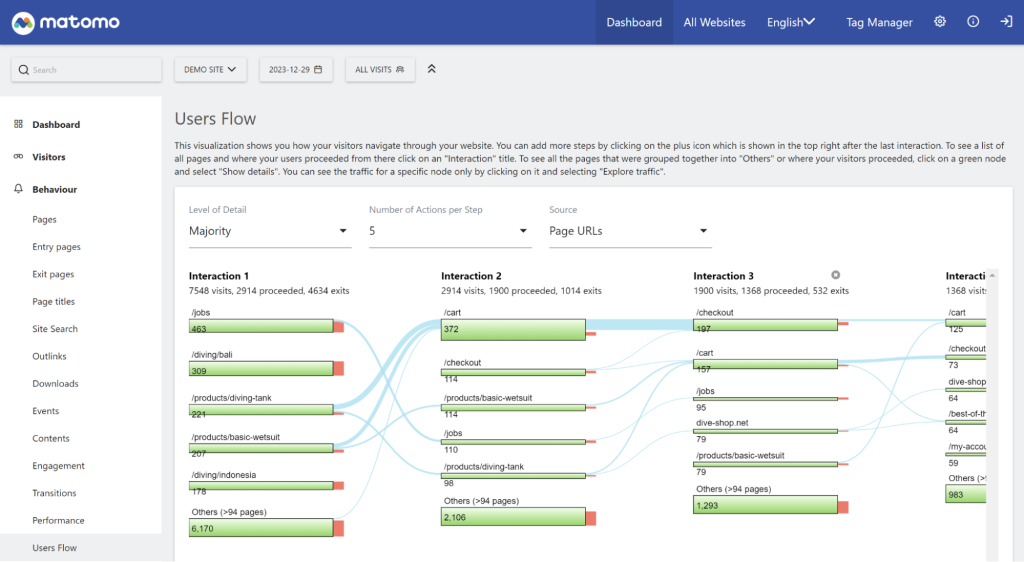 User flow chart in Matomo analytics