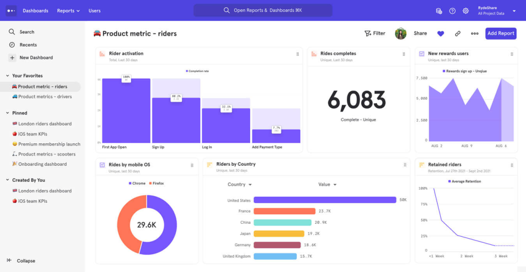 Mixpanel custom dashboard