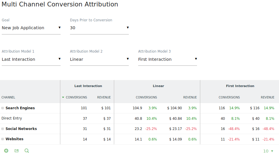 Multi Attribution feature