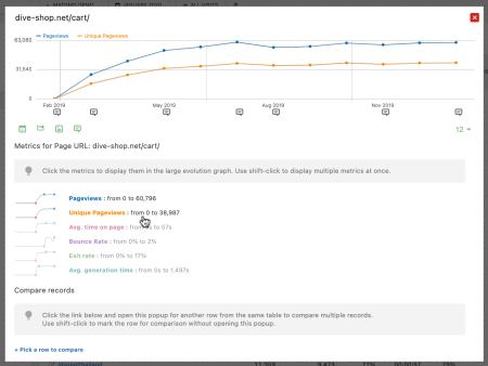 Page Evolution Comparison