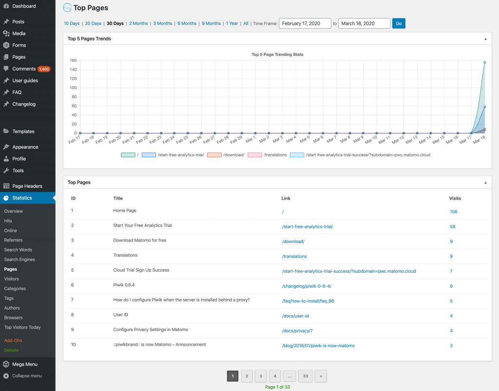 WP-Statistics pages