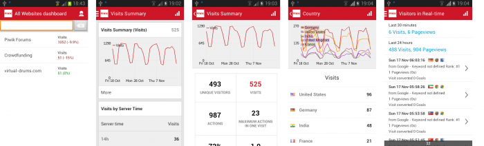 piwikmobile2-android-all