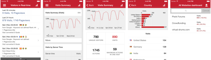piwikmobile2-iphone-all