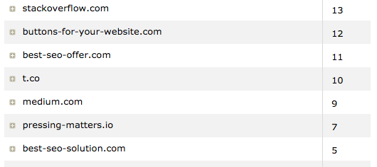 An example of referrer spam