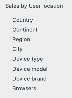 Sales by Location