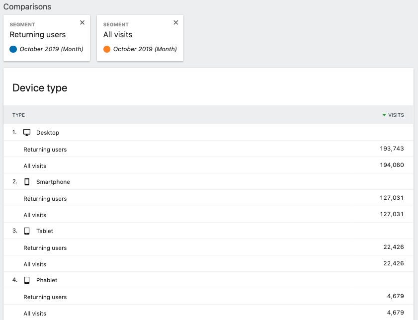 Segment comparison feature