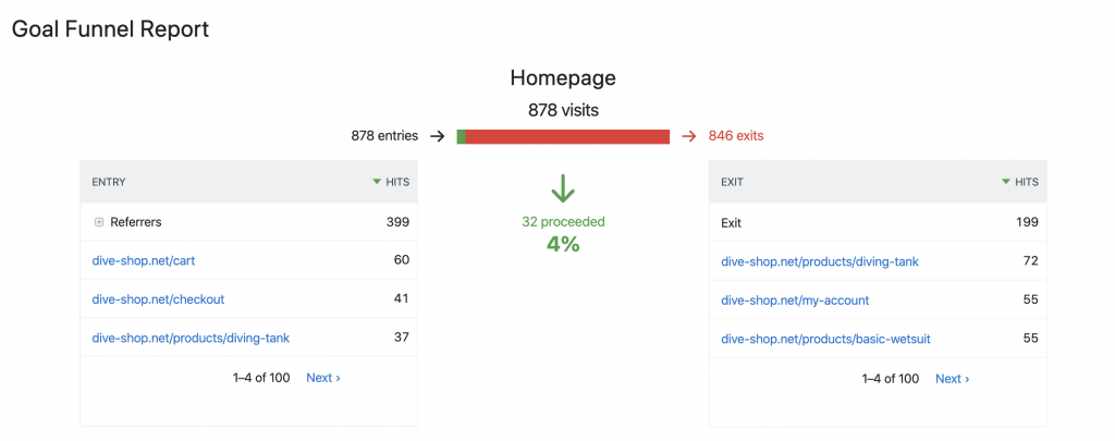 Funnels for WordPress analytics