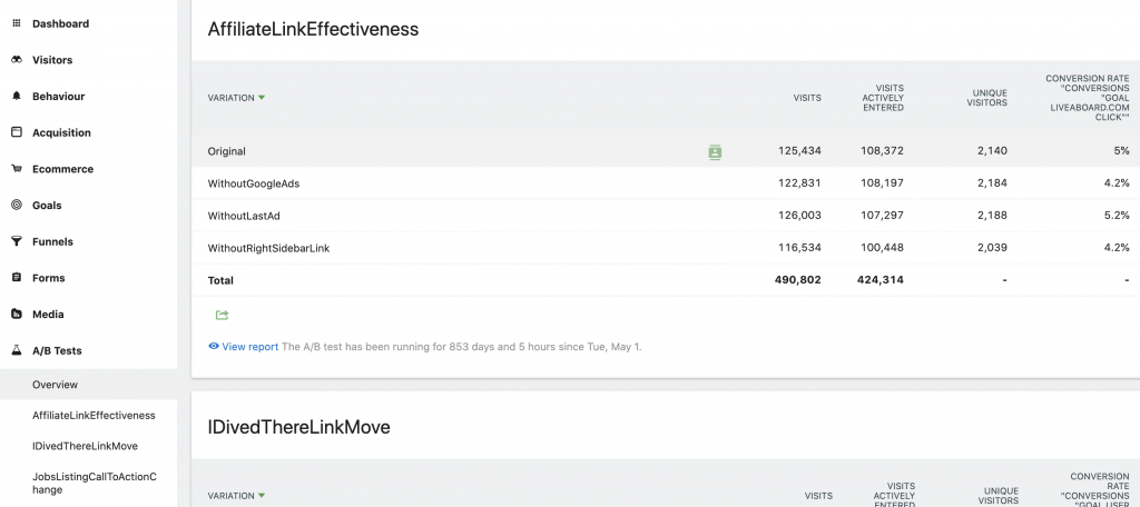 Matomo's a/b testing feature